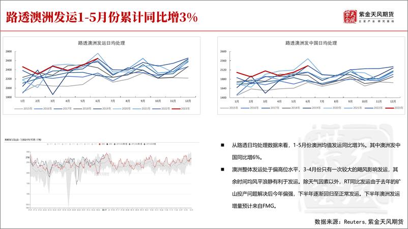 《铁矿半年报：前路漫漫，上下求索兮-20230621-紫金天风期货-52页》 - 第6页预览图