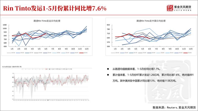 《铁矿半年报：前路漫漫，上下求索兮-20230621-紫金天风期货-52页》 - 第7页预览图