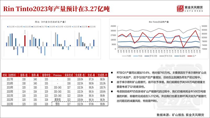 《铁矿半年报：前路漫漫，上下求索兮-20230621-紫金天风期货-52页》 - 第8页预览图