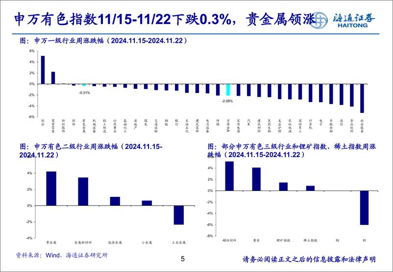 《有色金属行业：25固态电池产业化时间渐近，锂需求再迎增长机遇-241125-海通证券-25页》 - 第5页预览图