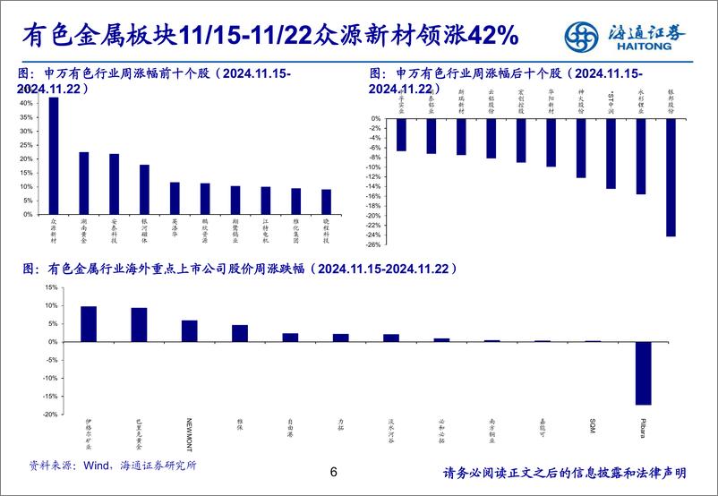 《有色金属行业：25固态电池产业化时间渐近，锂需求再迎增长机遇-241125-海通证券-25页》 - 第6页预览图