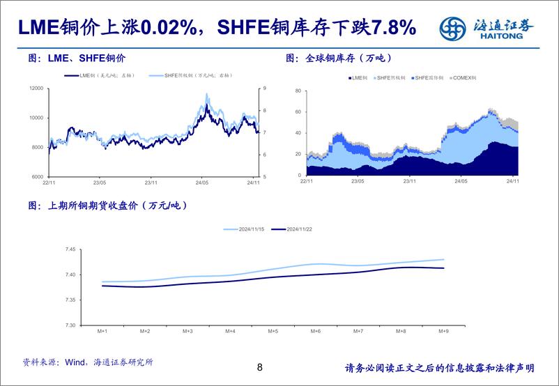 《有色金属行业：25固态电池产业化时间渐近，锂需求再迎增长机遇-241125-海通证券-25页》 - 第8页预览图