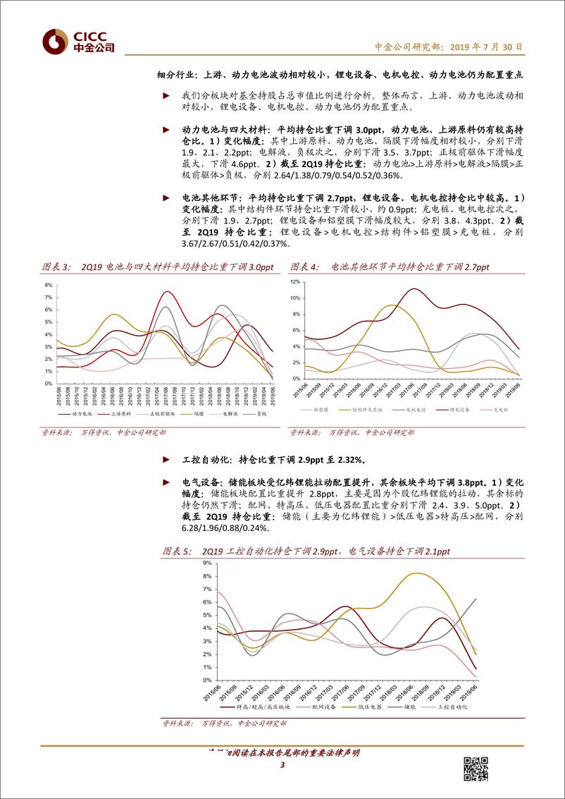 《电力电气设备行业：1H19基金持仓及陆港通分析，持仓降至底部，资金偏好龙头-20190730-中金公司-12页》 - 第4页预览图