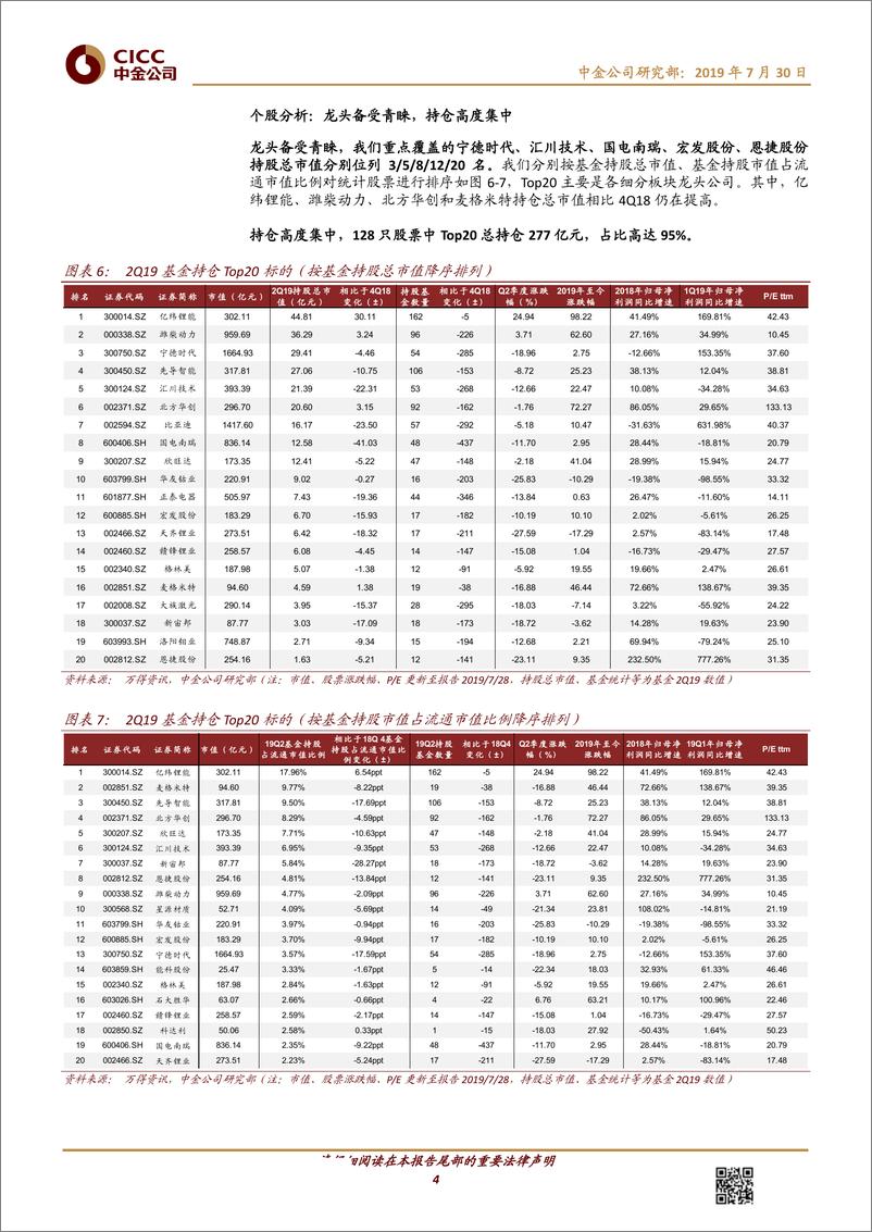 《电力电气设备行业：1H19基金持仓及陆港通分析，持仓降至底部，资金偏好龙头-20190730-中金公司-12页》 - 第5页预览图