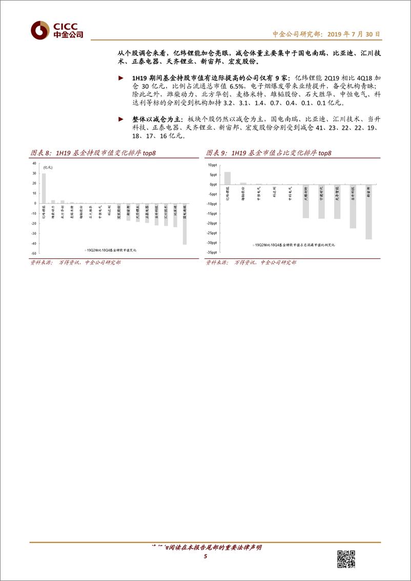 《电力电气设备行业：1H19基金持仓及陆港通分析，持仓降至底部，资金偏好龙头-20190730-中金公司-12页》 - 第6页预览图