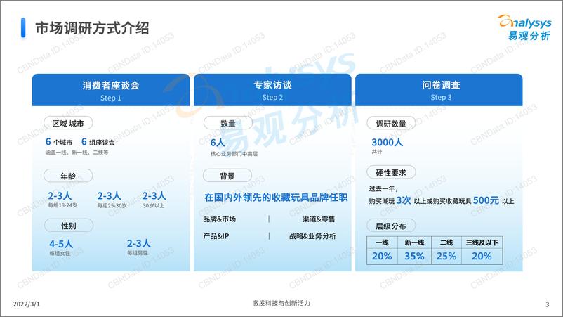 《20220310-易观智库-2021中国收藏玩具行业市场洞察分析2021-38页》 - 第4页预览图