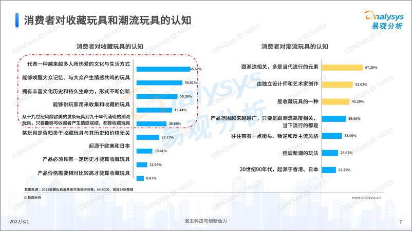 《20220310-易观智库-2021中国收藏玩具行业市场洞察分析2021-38页》 - 第8页预览图