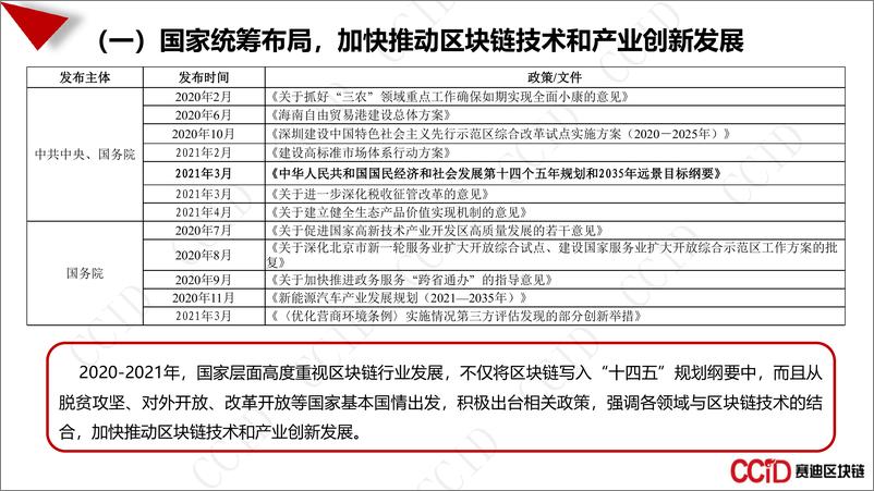 《中国区块链产业发展白皮书202111-29页》 - 第5页预览图