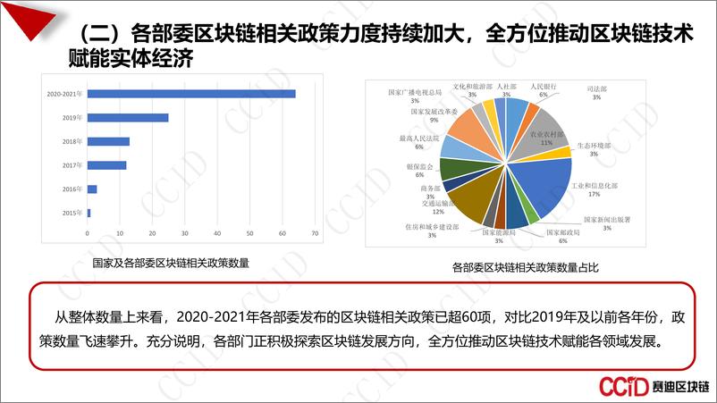 《中国区块链产业发展白皮书202111-29页》 - 第6页预览图