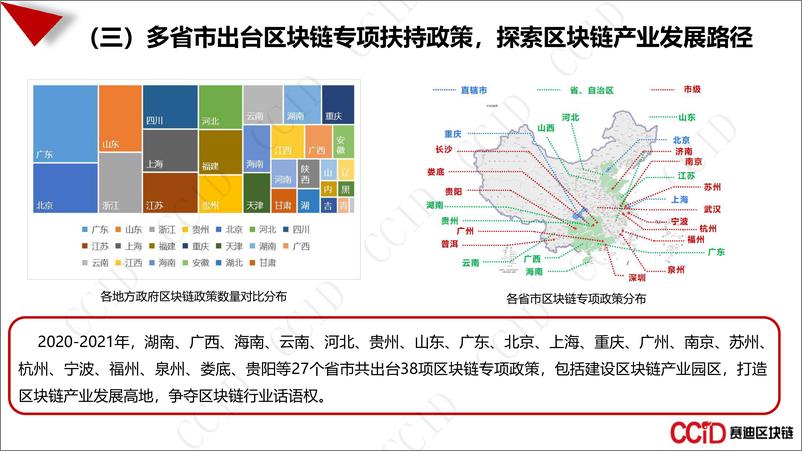 《中国区块链产业发展白皮书202111-29页》 - 第8页预览图