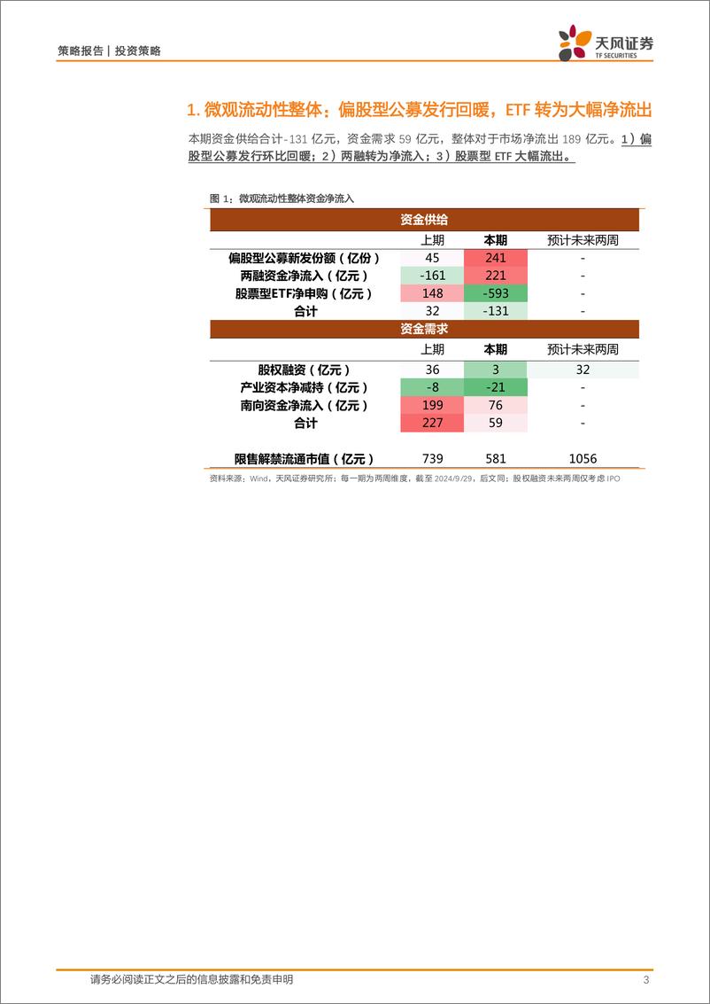 《微观流动性跟踪：赛点2.0资金动向-240930.-天风证券-13页pdf》 - 第3页预览图