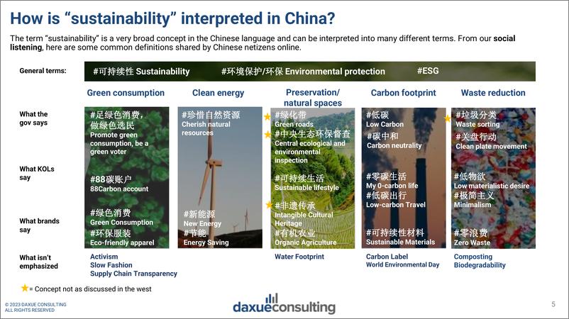 《Daxueconsulting+中国可持续时尚2023-39页》 - 第6页预览图