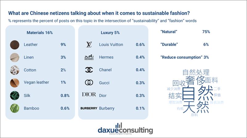 《Daxueconsulting+中国可持续时尚2023-39页》 - 第7页预览图