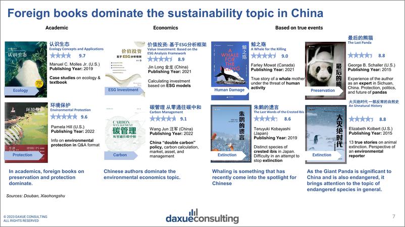 《Daxueconsulting+中国可持续时尚2023-39页》 - 第8页预览图