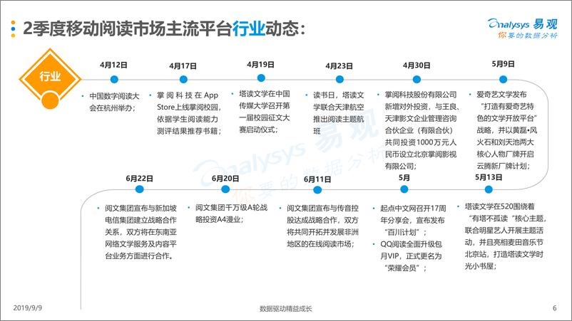 《易观-2019年第二季度中国移动阅读市场季度盘点-2019.9.9-20页》 - 第7页预览图