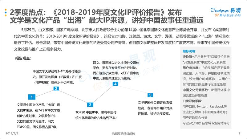 《易观-2019年第二季度中国移动阅读市场季度盘点-2019.9.9-20页》 - 第8页预览图