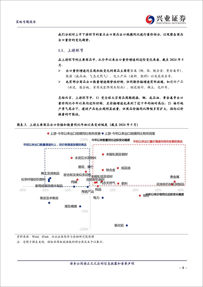 《量价拆分下，出口链有何亮点？-240702-兴业证券-14页》 - 第4页预览图