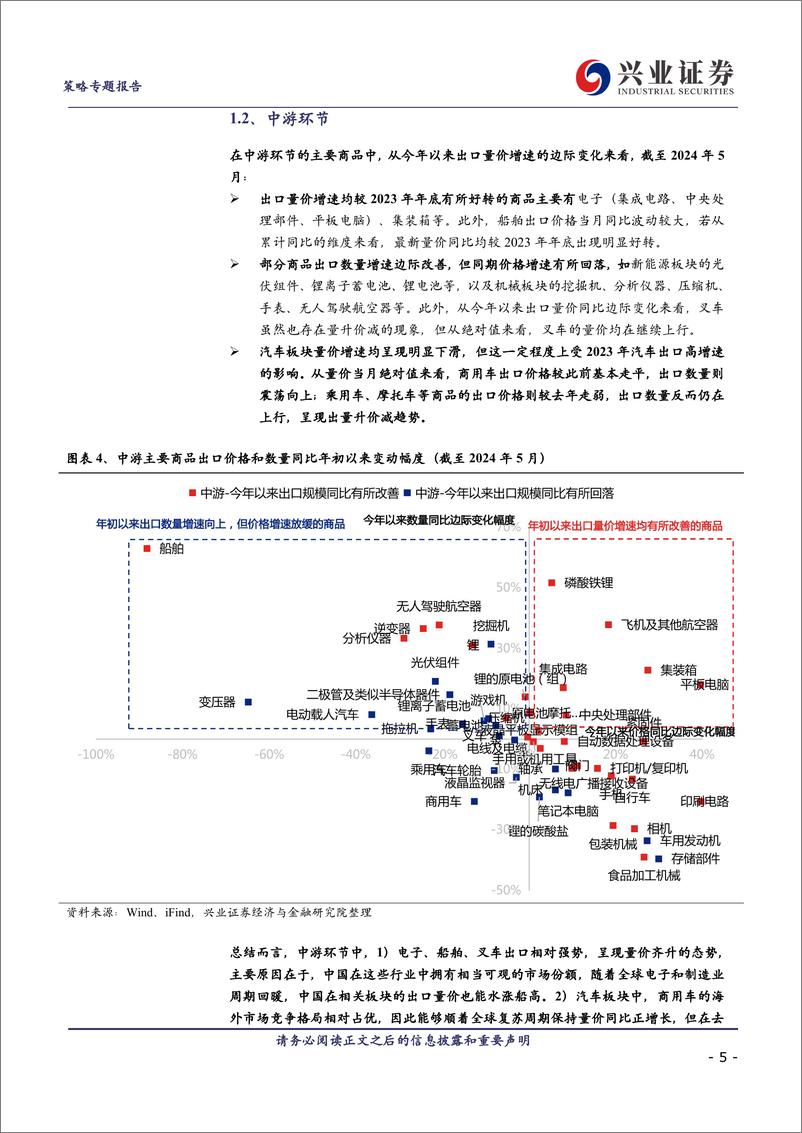 《量价拆分下，出口链有何亮点？-240702-兴业证券-14页》 - 第5页预览图