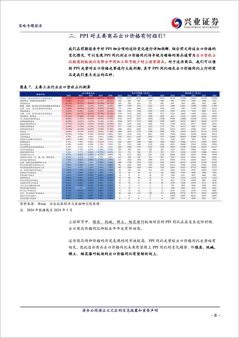 《量价拆分下，出口链有何亮点？-240702-兴业证券-14页》 - 第8页预览图