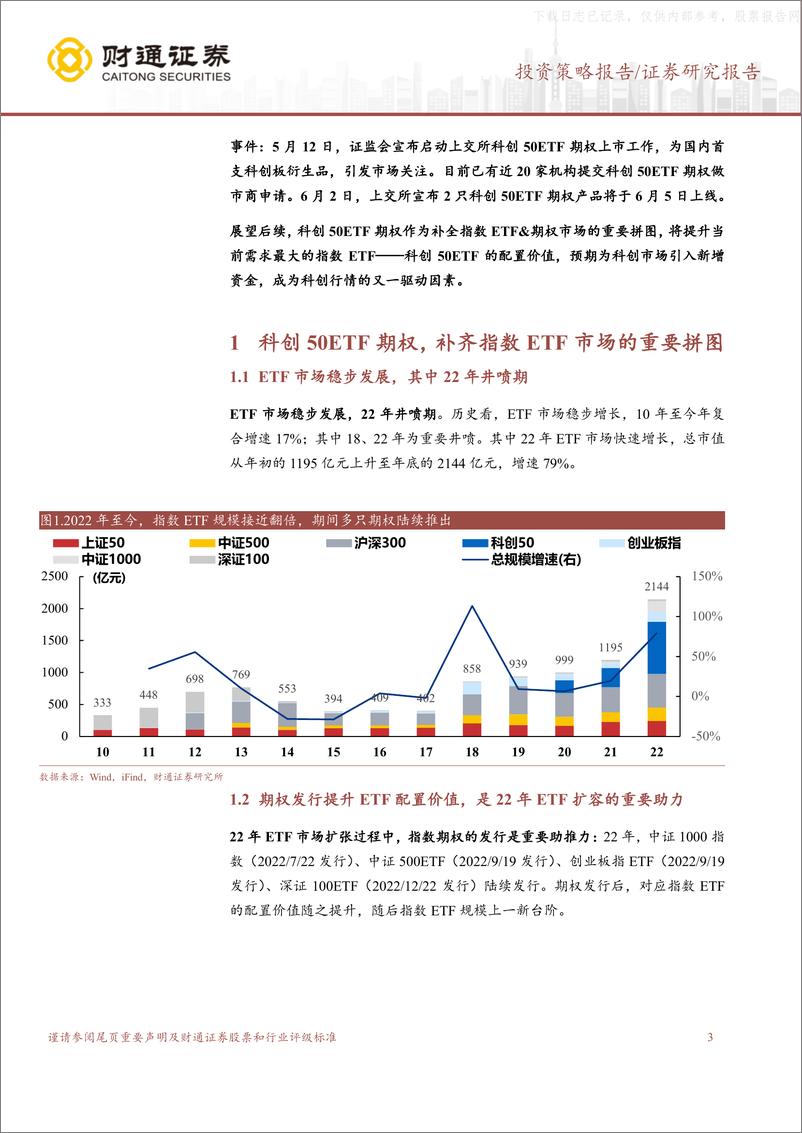 《财通证券-“科创牛”系列七：科创50ETF期权丰富科创投资-230604》 - 第3页预览图