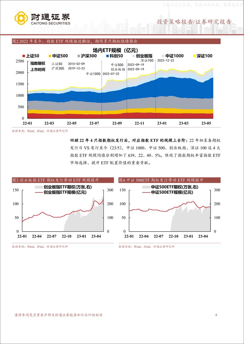 《财通证券-“科创牛”系列七：科创50ETF期权丰富科创投资-230604》 - 第4页预览图