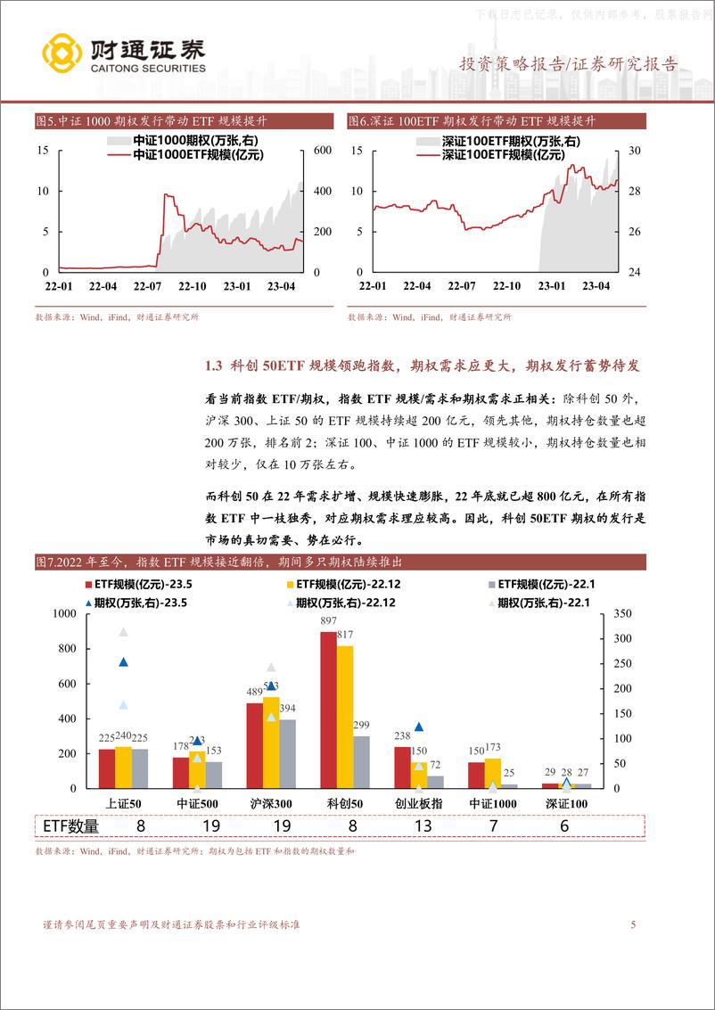 《财通证券-“科创牛”系列七：科创50ETF期权丰富科创投资-230604》 - 第5页预览图