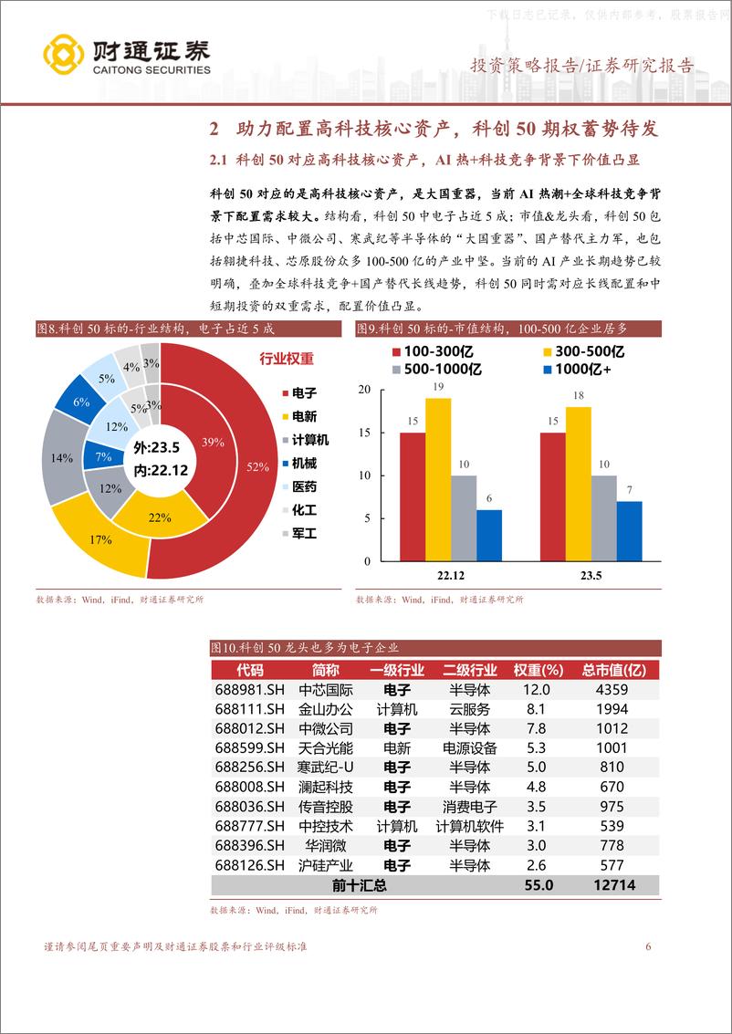 《财通证券-“科创牛”系列七：科创50ETF期权丰富科创投资-230604》 - 第6页预览图