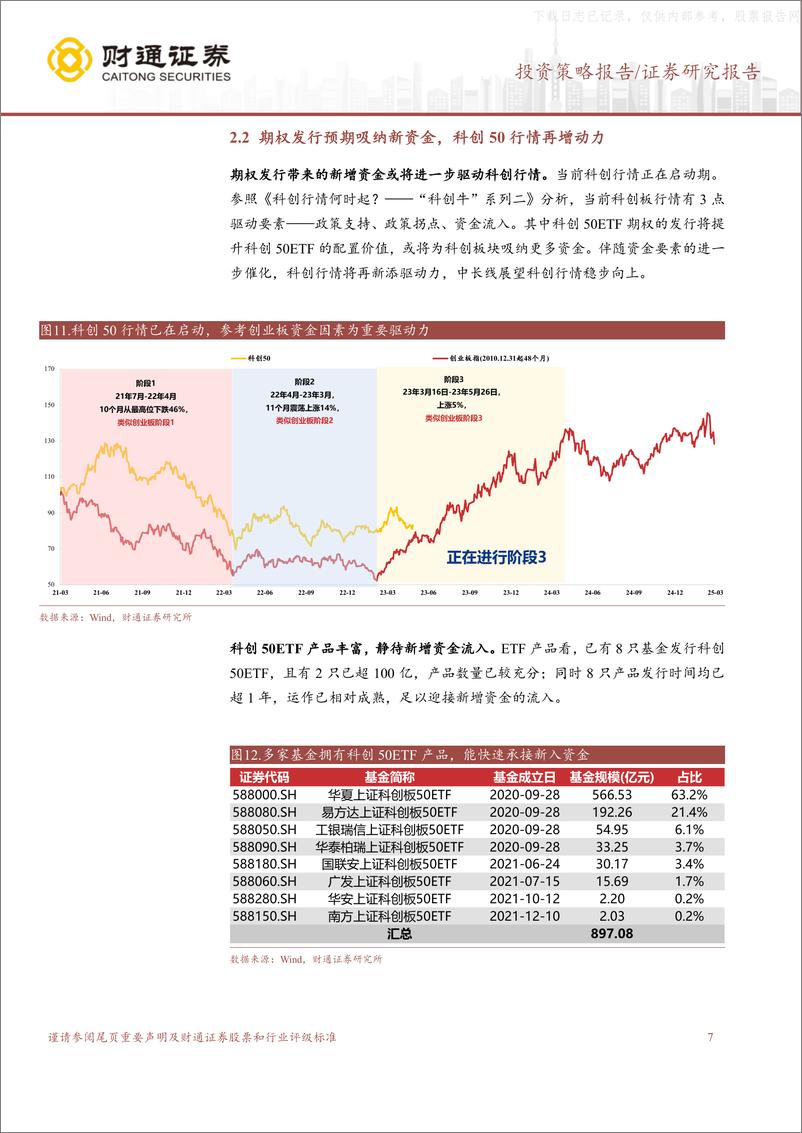 《财通证券-“科创牛”系列七：科创50ETF期权丰富科创投资-230604》 - 第7页预览图