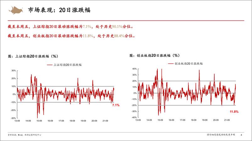 《A股市场情绪跟踪：情绪修复至年内高位，外资流入消费板块-20220618-西部证券-16页》 - 第5页预览图