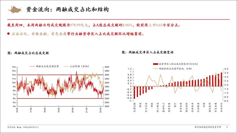 《A股市场情绪跟踪：情绪修复至年内高位，外资流入消费板块-20220618-西部证券-16页》 - 第8页预览图