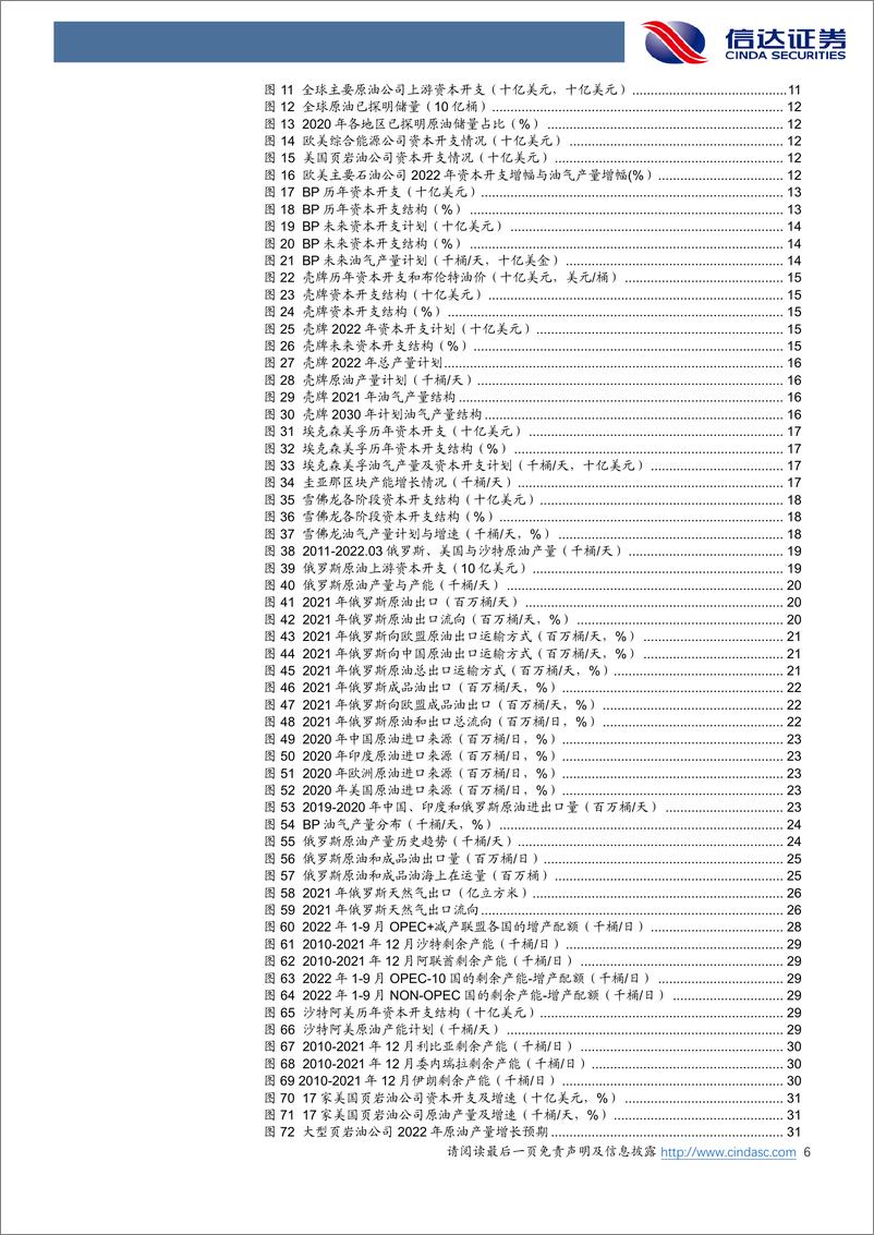 《2022年石化行业中期投资策略：资本开支不足，油价开启上行周期-20220503-信达证券-59页》 - 第7页预览图