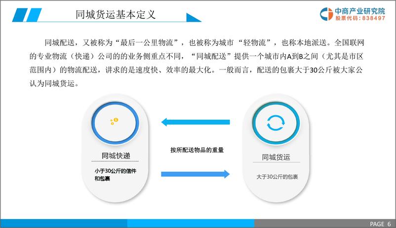 《中商产业研究院-2019年同城货运市场前景研究报告-2019.1-36页》 - 第7页预览图