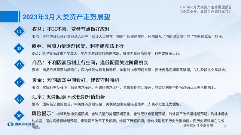 《2023年3月大类资产走势展望：不悲不喜，变盘节点做好应对-20230304-国泰君安-47页》 - 第3页预览图