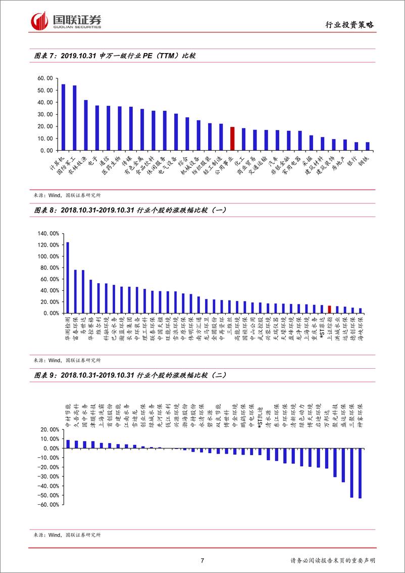 《2020年环保行业年度策略：经营质量提升，关注固废及运营-20191120-国联证券-40页》 - 第8页预览图