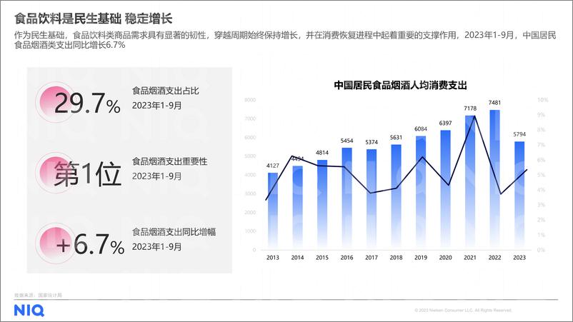 《尼尔森IQ：龙争虎“抖”新食势：2024食品饮料行业展望报告》 - 第3页预览图