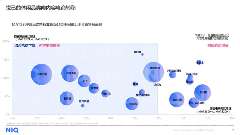 《尼尔森IQ：龙争虎“抖”新食势：2024食品饮料行业展望报告》 - 第7页预览图