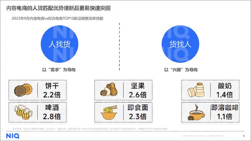 《尼尔森IQ：龙争虎“抖”新食势：2024食品饮料行业展望报告》 - 第8页预览图