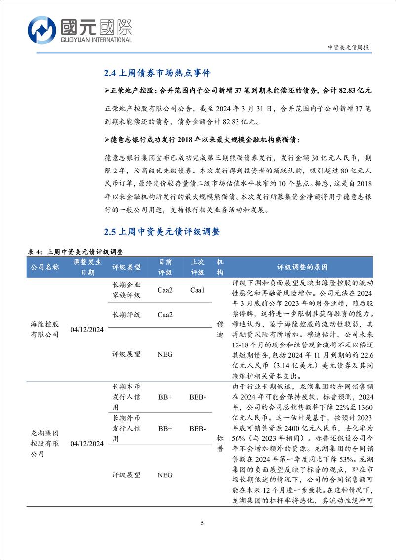 《中资美元债：一级市场发行回升，二级市场小幅回调-240415-国元国际-12页》 - 第5页预览图