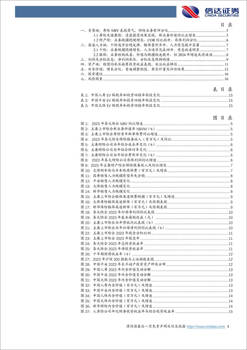 《非银金融行业上市险企2023年年报综述：寿财负债质量有望持续提升，关注资产端边际弹性-240407-信达证券-18页》 - 第4页预览图