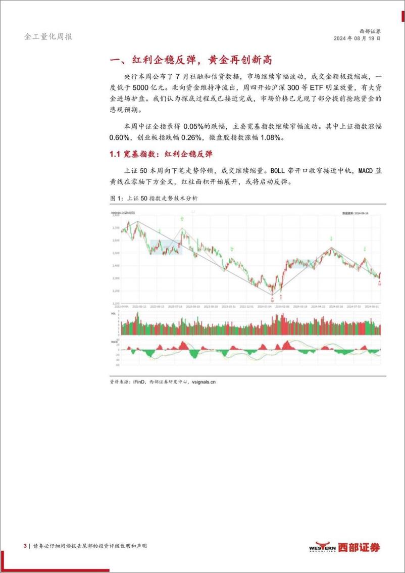 《技术分析洞察：红利企稳反弹，黄金再创新高-240819-西部证券-13页》 - 第3页预览图