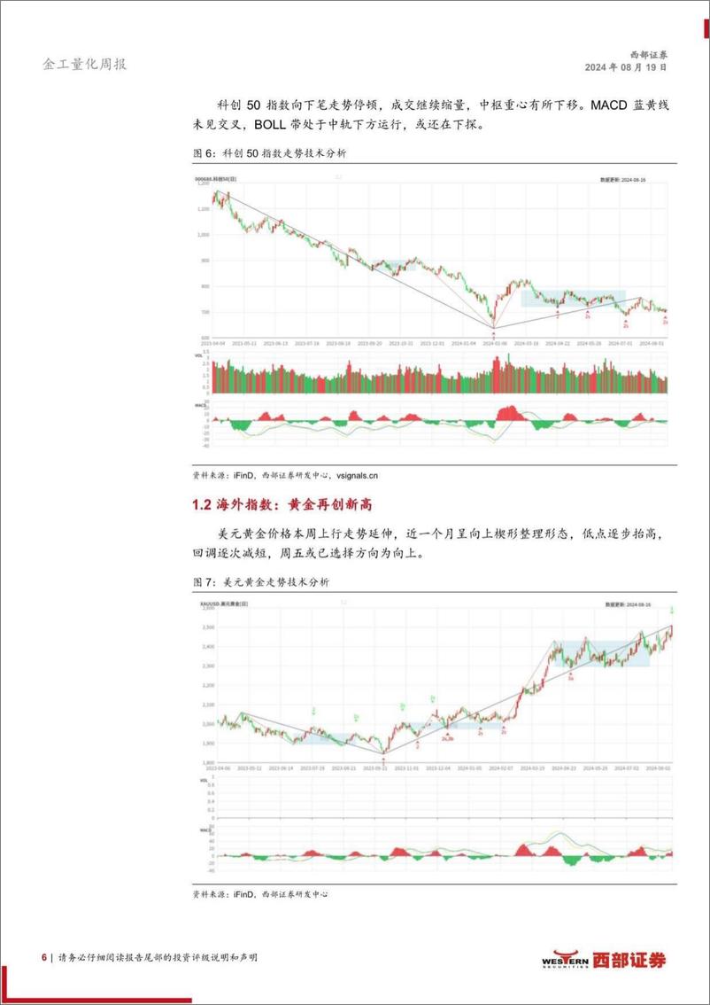 《技术分析洞察：红利企稳反弹，黄金再创新高-240819-西部证券-13页》 - 第6页预览图