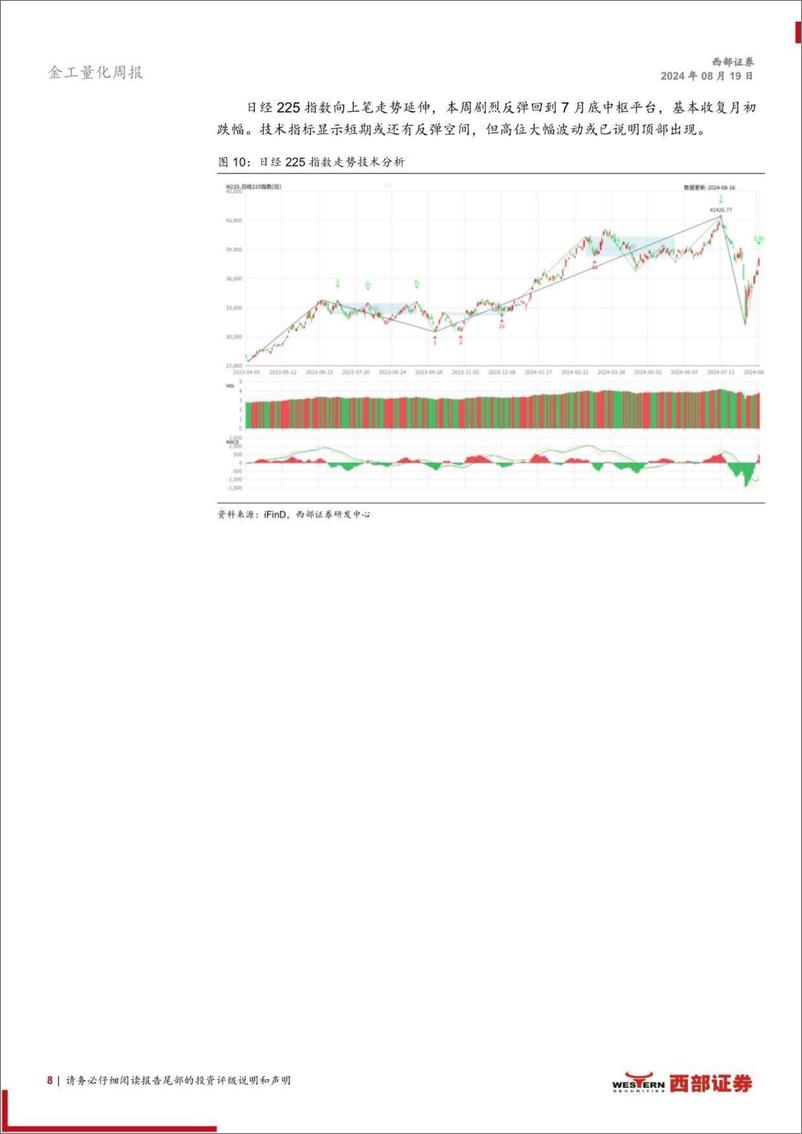 《技术分析洞察：红利企稳反弹，黄金再创新高-240819-西部证券-13页》 - 第8页预览图
