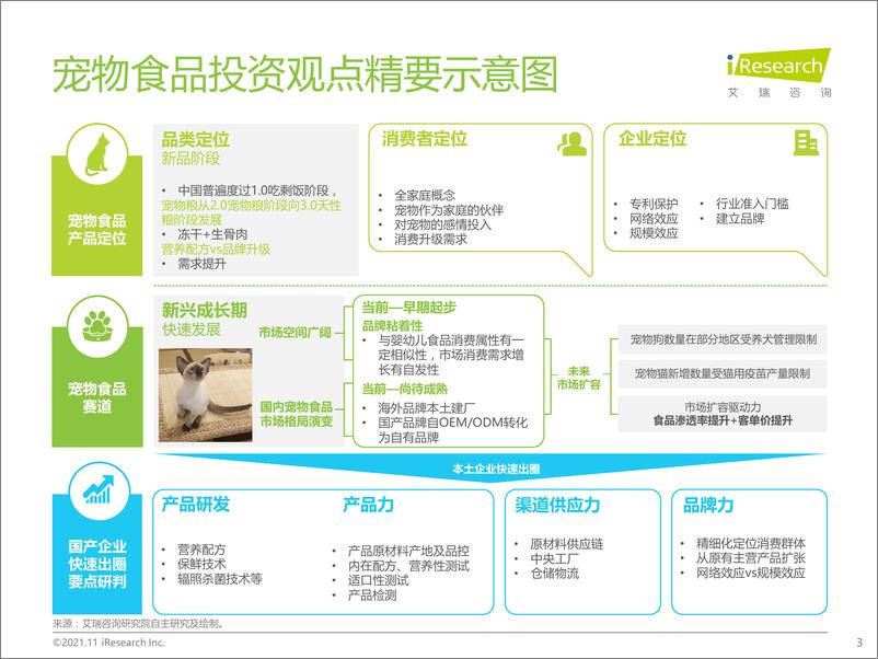 《中国宠物食品行业研究报告》 - 第3页预览图