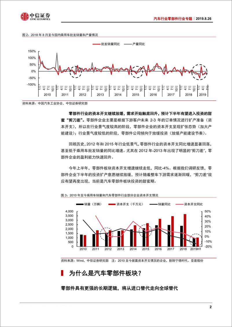 《汽车行业零部件行业专题：行业景气触底，开启新的成长-20190826-中信证券-18页》 - 第6页预览图