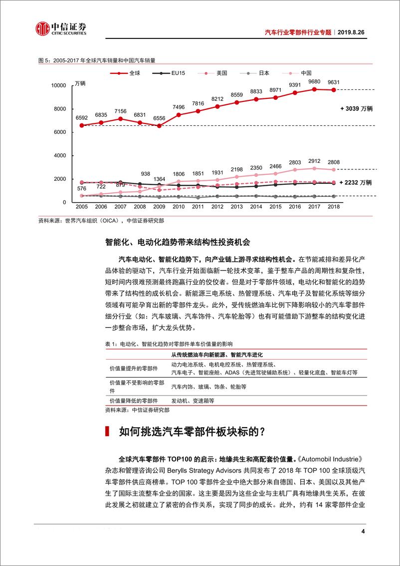 《汽车行业零部件行业专题：行业景气触底，开启新的成长-20190826-中信证券-18页》 - 第8页预览图