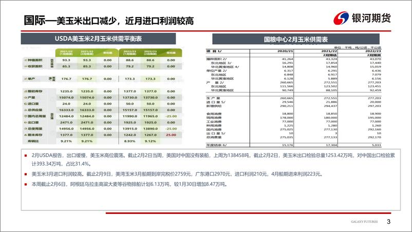 《华北玉米止跌，盘面窄幅震荡-20230213-银河期货-16页》 - 第5页预览图