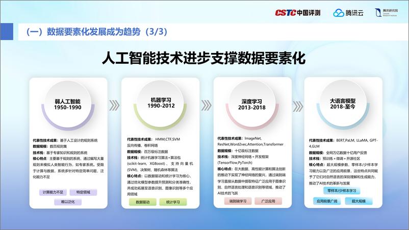 《2024年加快数据系统建设释放数据要素价值——数据系统研究报告》 - 第7页预览图