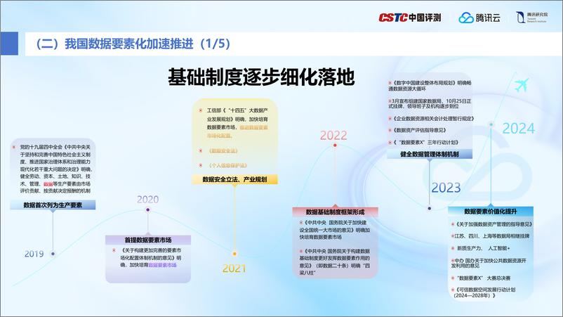 《2024年加快数据系统建设释放数据要素价值——数据系统研究报告》 - 第8页预览图