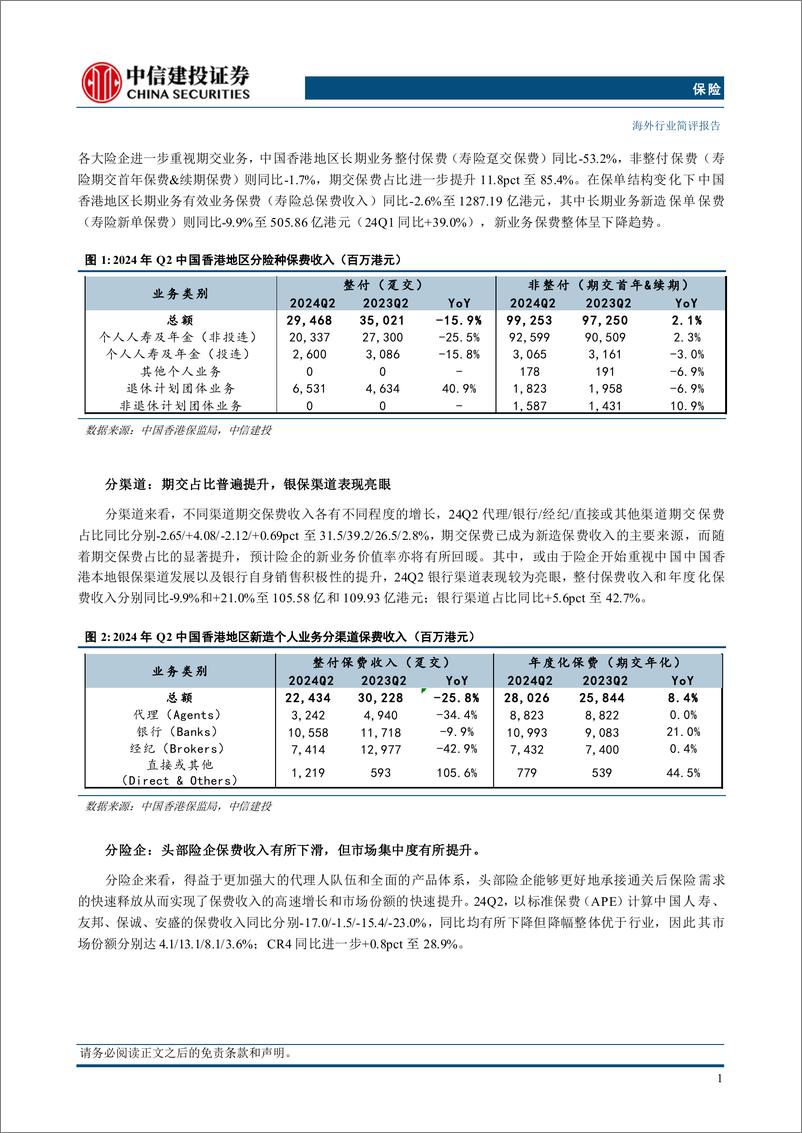 《保险行业：高基数下保费有所下滑，看好内地访客和本地居民需求进一步释放-240908-中信建投-10页》 - 第2页预览图