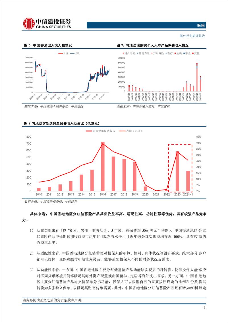 《保险行业：高基数下保费有所下滑，看好内地访客和本地居民需求进一步释放-240908-中信建投-10页》 - 第4页预览图